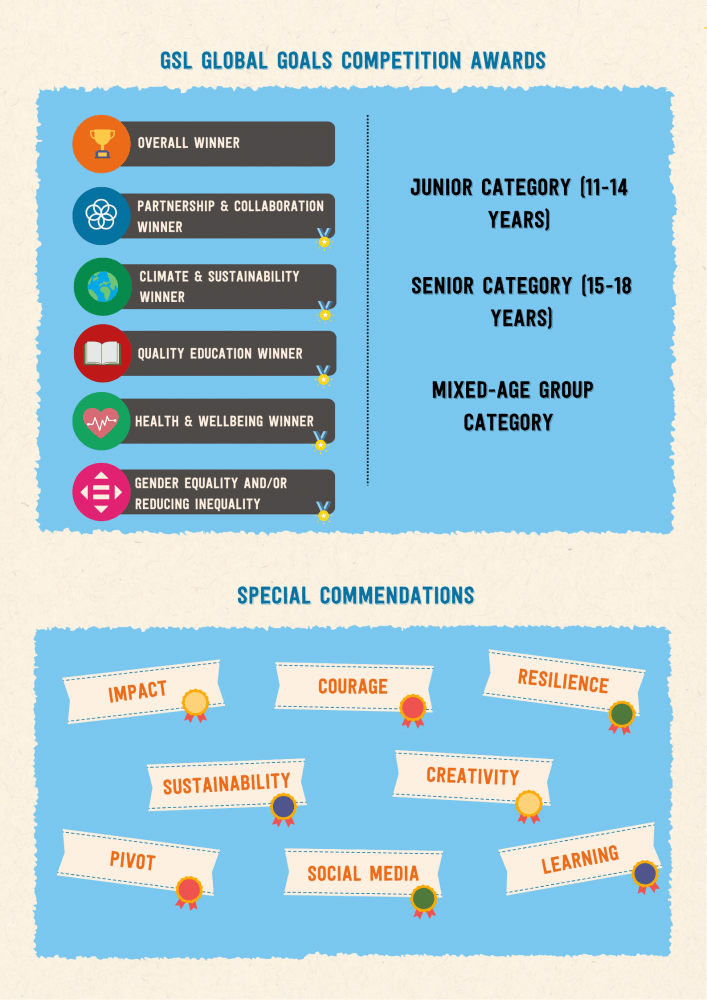 GSL Categories 2026=-27